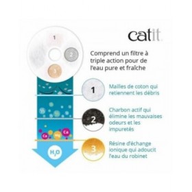 Fontana per Animali Domestici Catit Bianco Plastica/Acciaio inossidabile