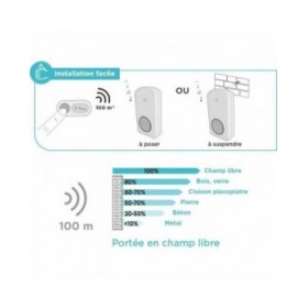 Campanello Senza Fili con Pulsante SCS SENTINEL OneBell 100 100 m