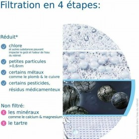 Filtro Brita (Ricondizionati A)
