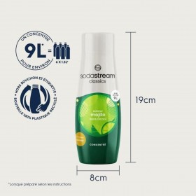 Macchina per Soda sodastream
