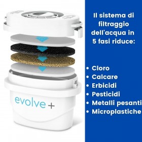 Brocca filtrante Aqua Optima