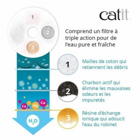 Fontana per Animali Domestici Catit Bianco Plastica/Acciaio inossidabile
