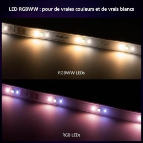 Strisce LED Philips Bianco 20 W