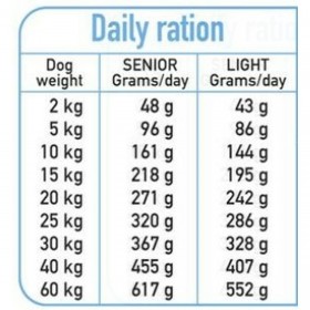 mangime Arquivet Tacchino 10 kg