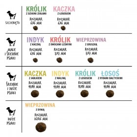 mangime Paka Zwierzaka Puppy Duck Anatra 3 Kg