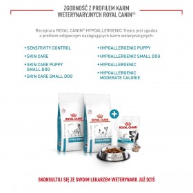 Snack per Cani Royal Canin Hypoallergenic Treats 230 g