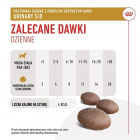 Snack per Cani Royal Canin Urinary S/O Treats 230 g